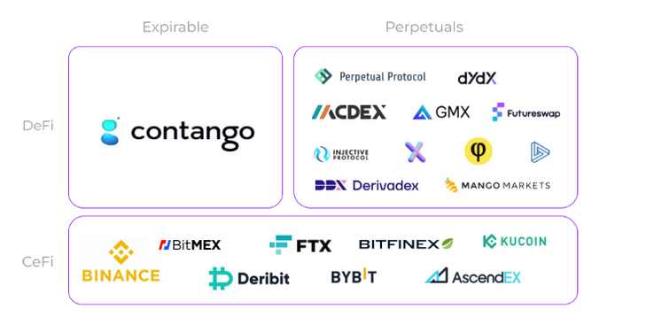 即将上线Arbitrum，这11个项目值得关注