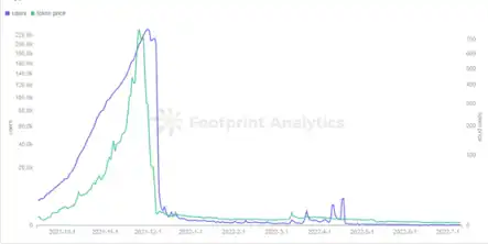 戳破原罪泡沫，探討GameFi 的未來發展模式