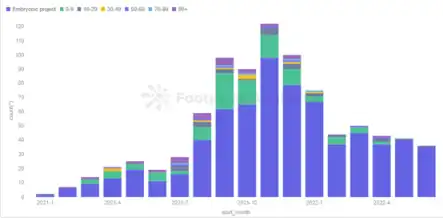 戳破原罪泡沫，探讨 GameFi 的未来发展模式