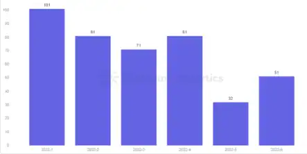 戳破原罪泡沫，探討GameFi 的未來發展模式