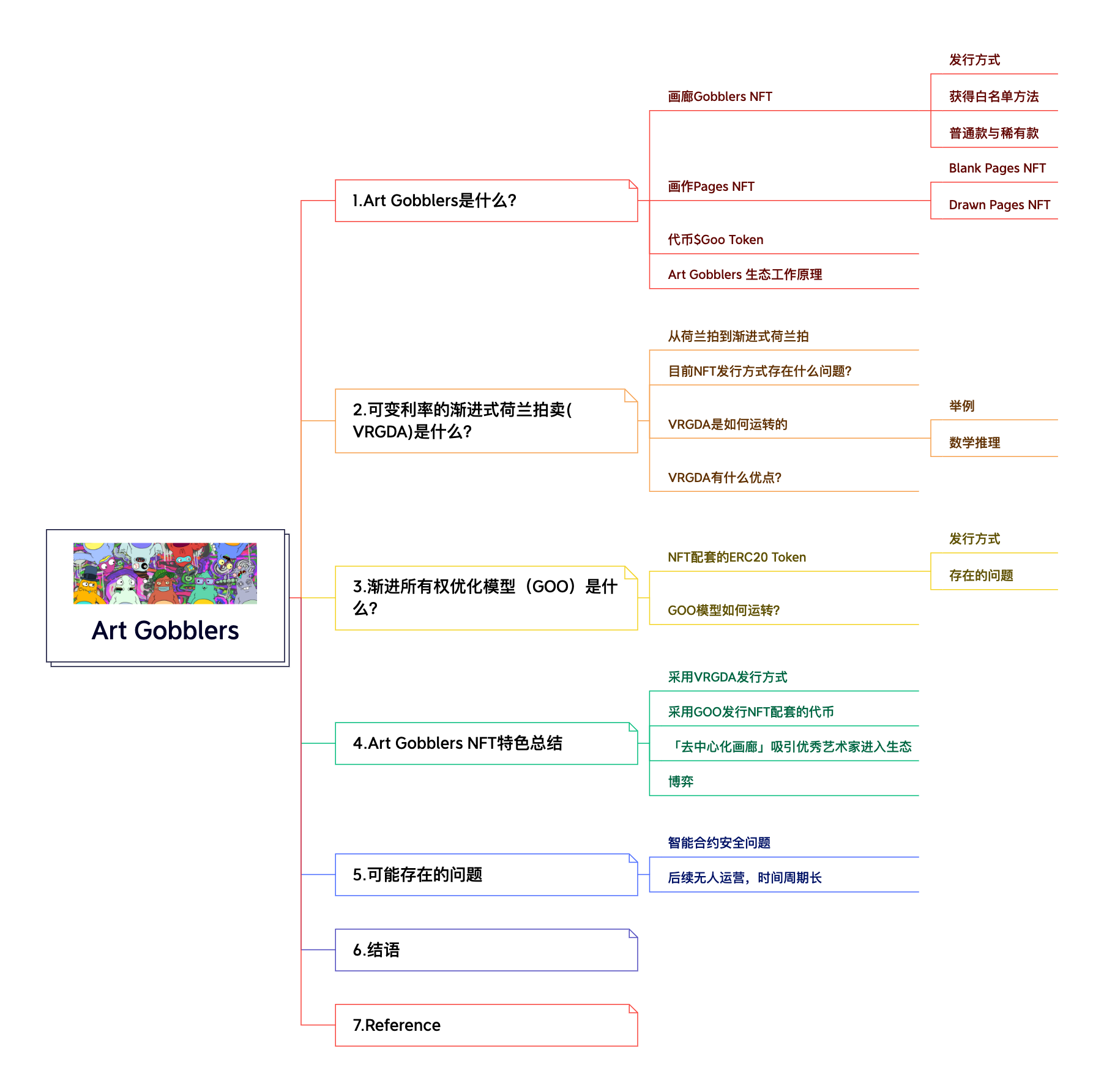 详解Art Gobblers：顶级机构Paradigm亲手打造的「NFT版生物圈二号」