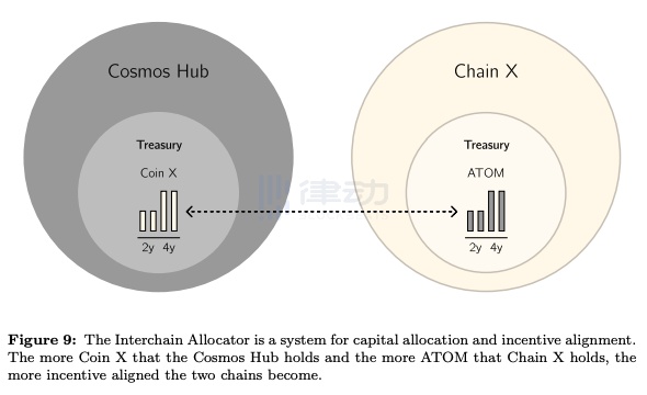 逐页解读白皮书，Cosmos2.0有哪些升级值得关注？