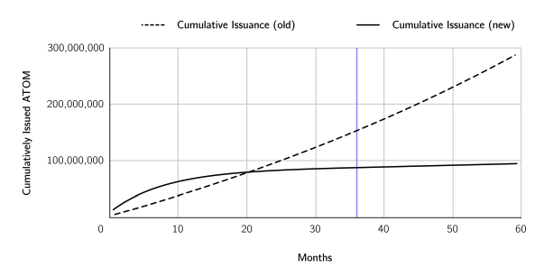 逐页解读白皮书，Cosmos2.0有哪些升级值得关注？