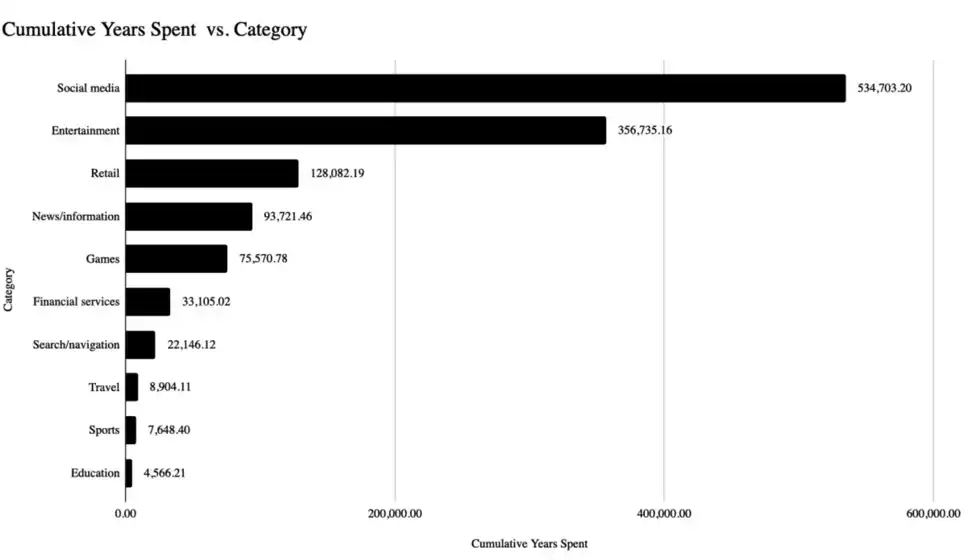 FTX旗下基金风投负责人：Crypto下一个风口在移动端