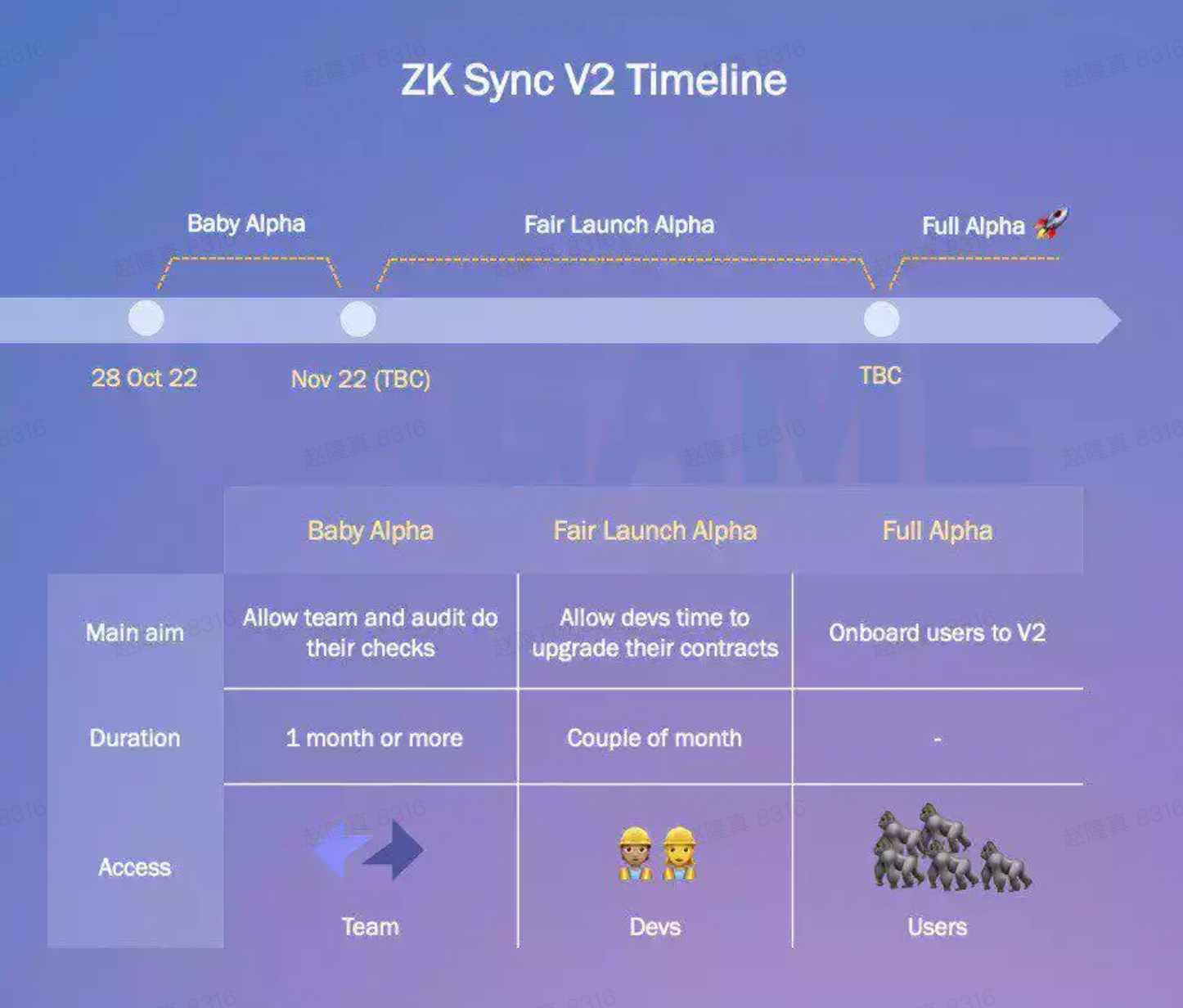 zkSync2.0主网上线倒计时：全面梳理值得关注的重要信息