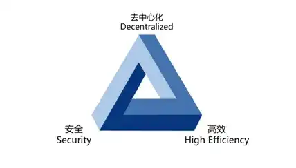 OP Research：Crypto Native，从 Bitcoin 到 Web3.0 的叙事变迁