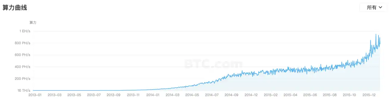 OP Research：Crypto Native，从 Bitcoin 到 Web3.0 的叙事变迁