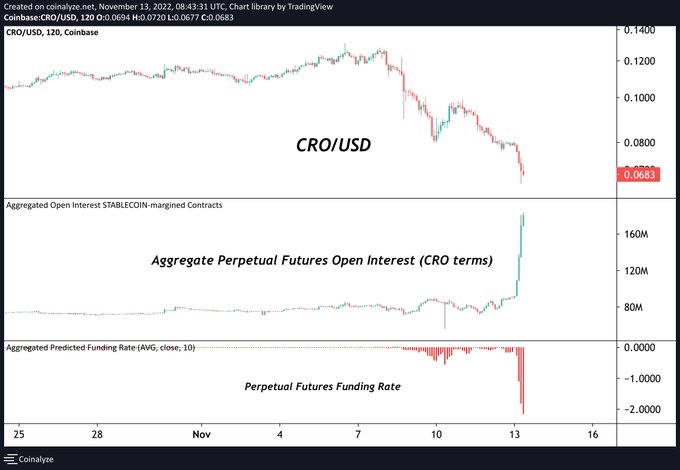 资产披露存猫腻，Crypto.com会不会是下一个暴雷的平台？