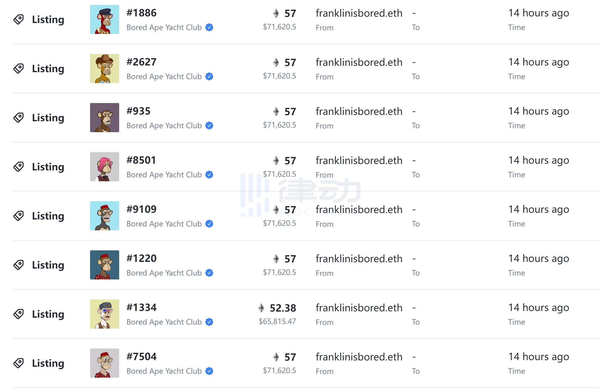 BAYC大崩盘:「砸盘套利」 事件和Yuga Labs背后的FUD