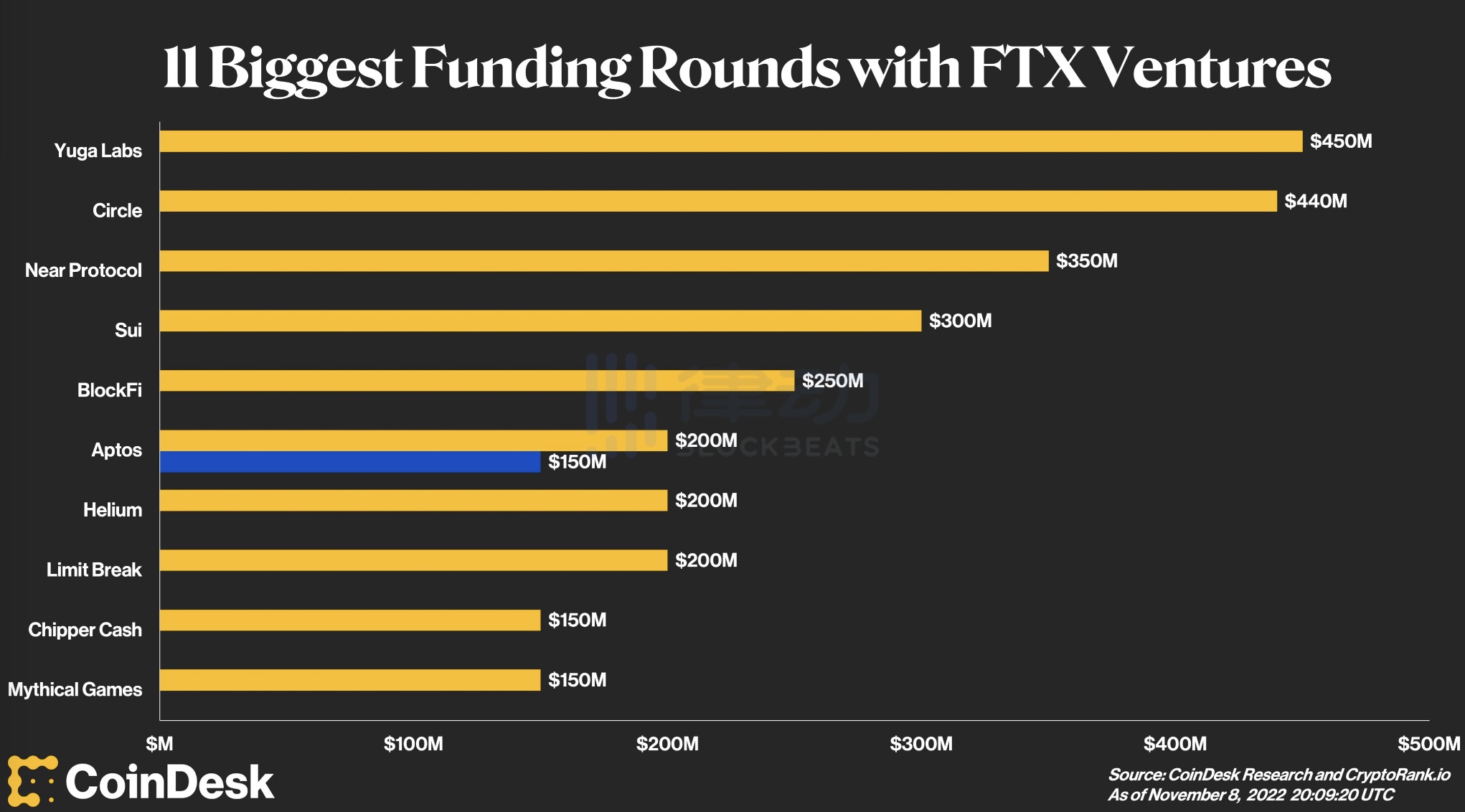 BAYC大崩盘:「砸盘套利」 事件和Yuga Labs背后的FUD
