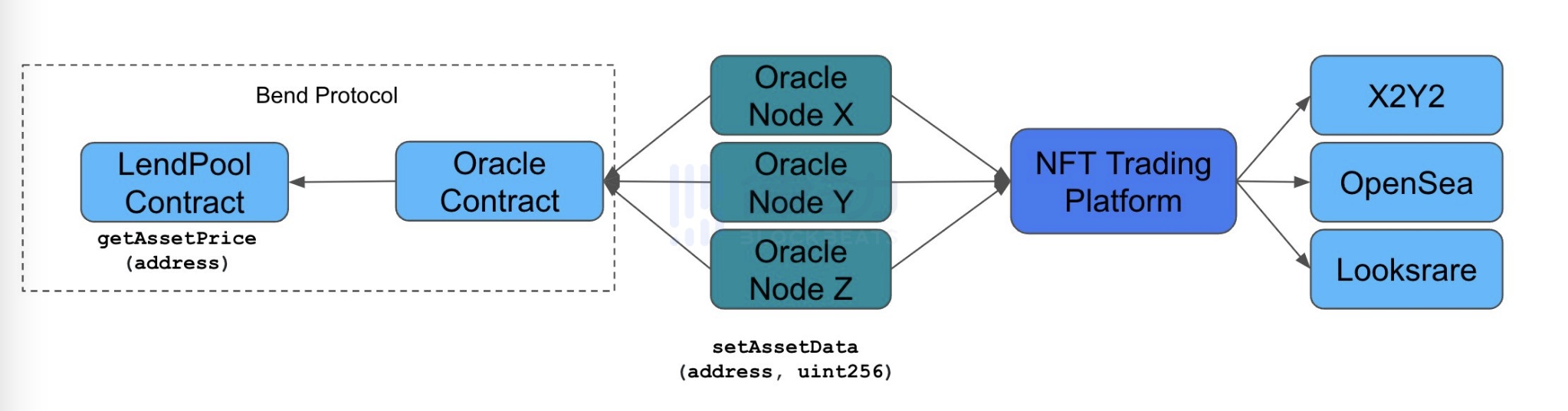 BAYC大崩盘:「砸盘套利」 事件和Yuga Labs背后的FUD