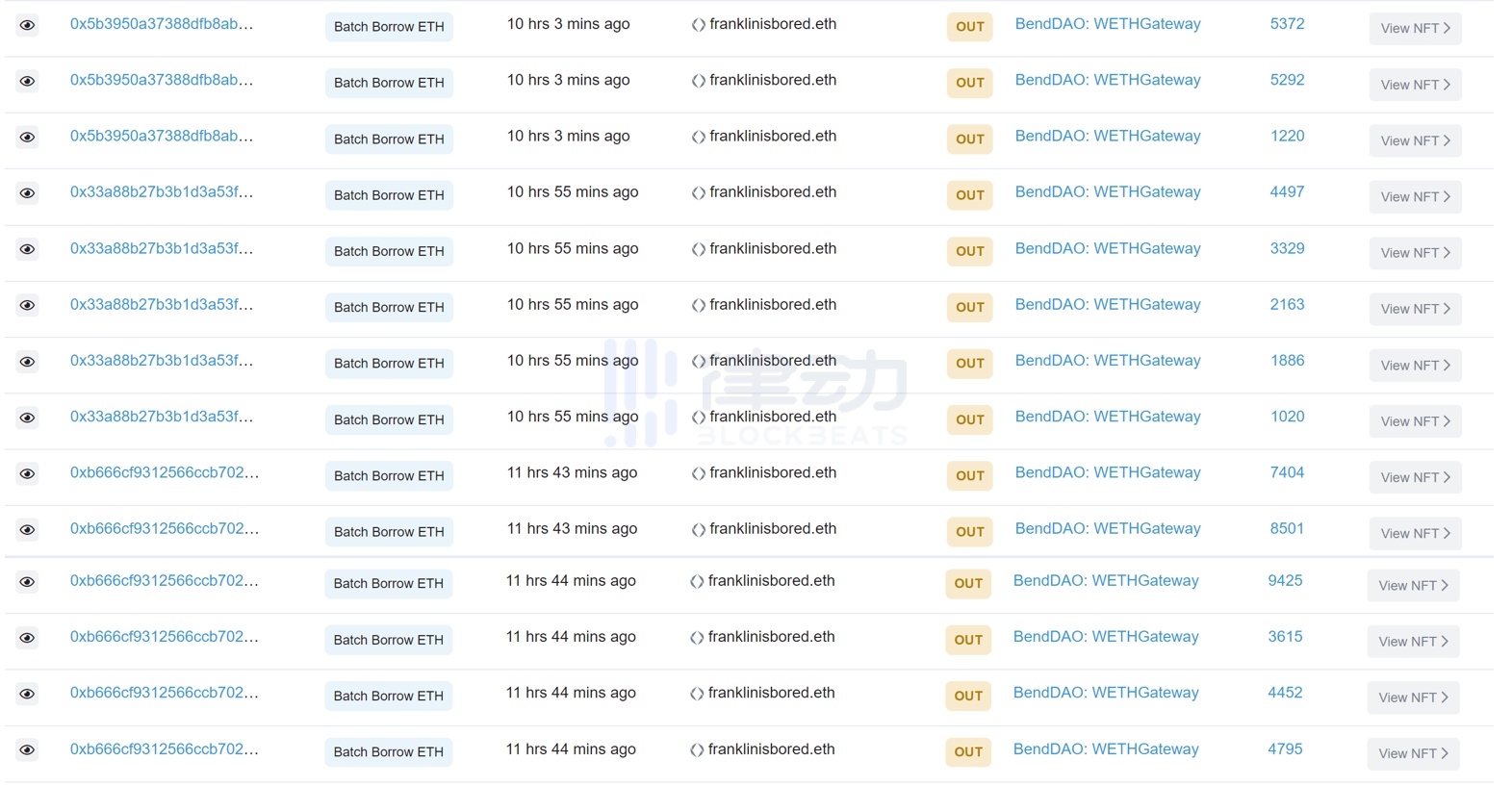 BAYC大崩盘:「砸盘套利」 事件和Yuga Labs背后的FUD