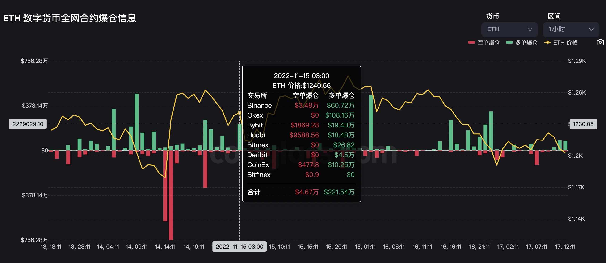 时隔两年高调归来，大空头香橼宣称继续做空ETH