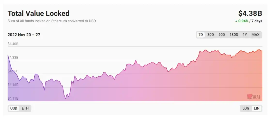 Layer2 Token经济学：除了治理 还应该具备什么价值？