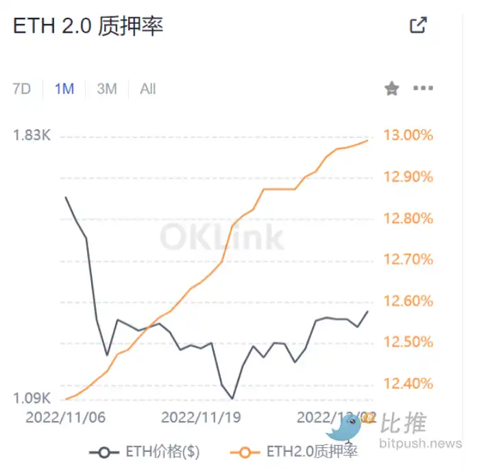 浅谈以太坊转POS后，质押赛道的发展和机遇