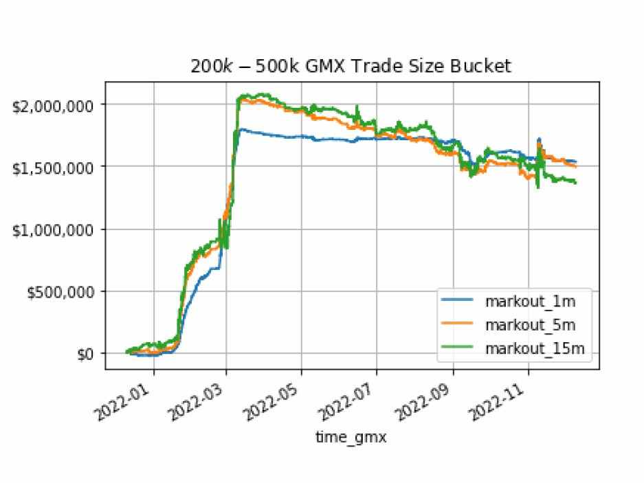 GMX：散户的Robinhood，LP的Citadel Securities