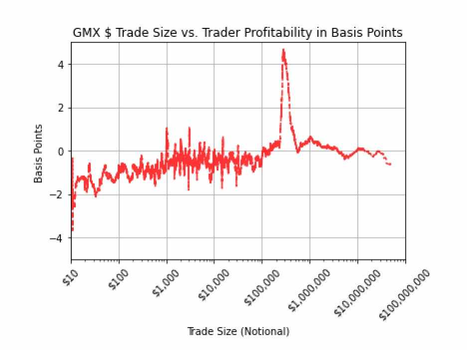 GMX：散户的Robinhood，LP的Citadel Securities