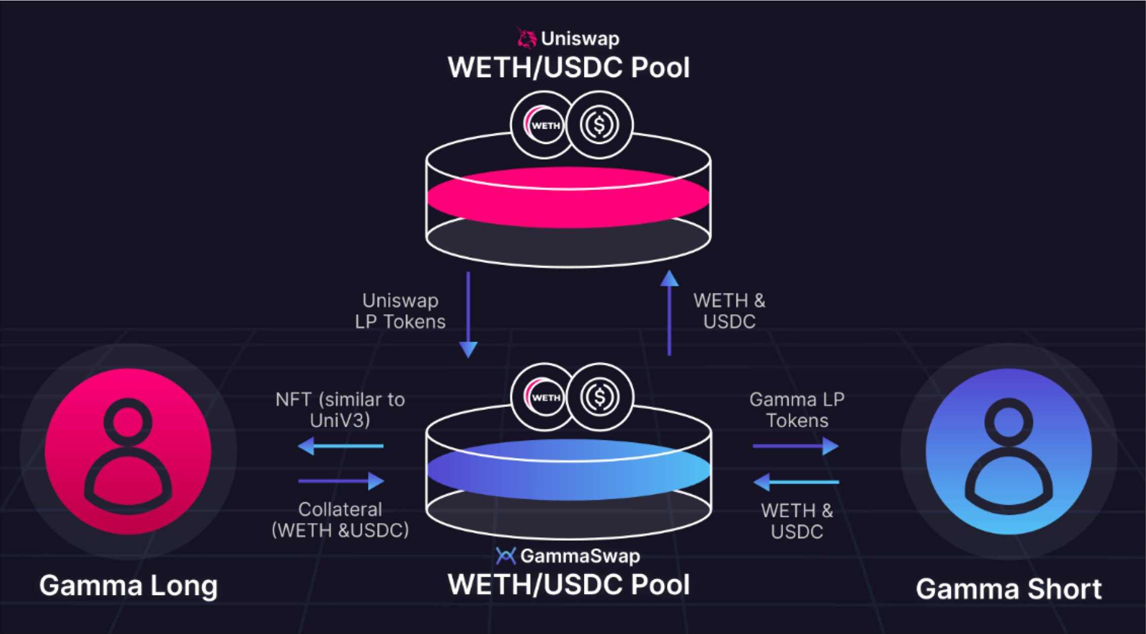 一文盘点值得关注的10个未发币新项目