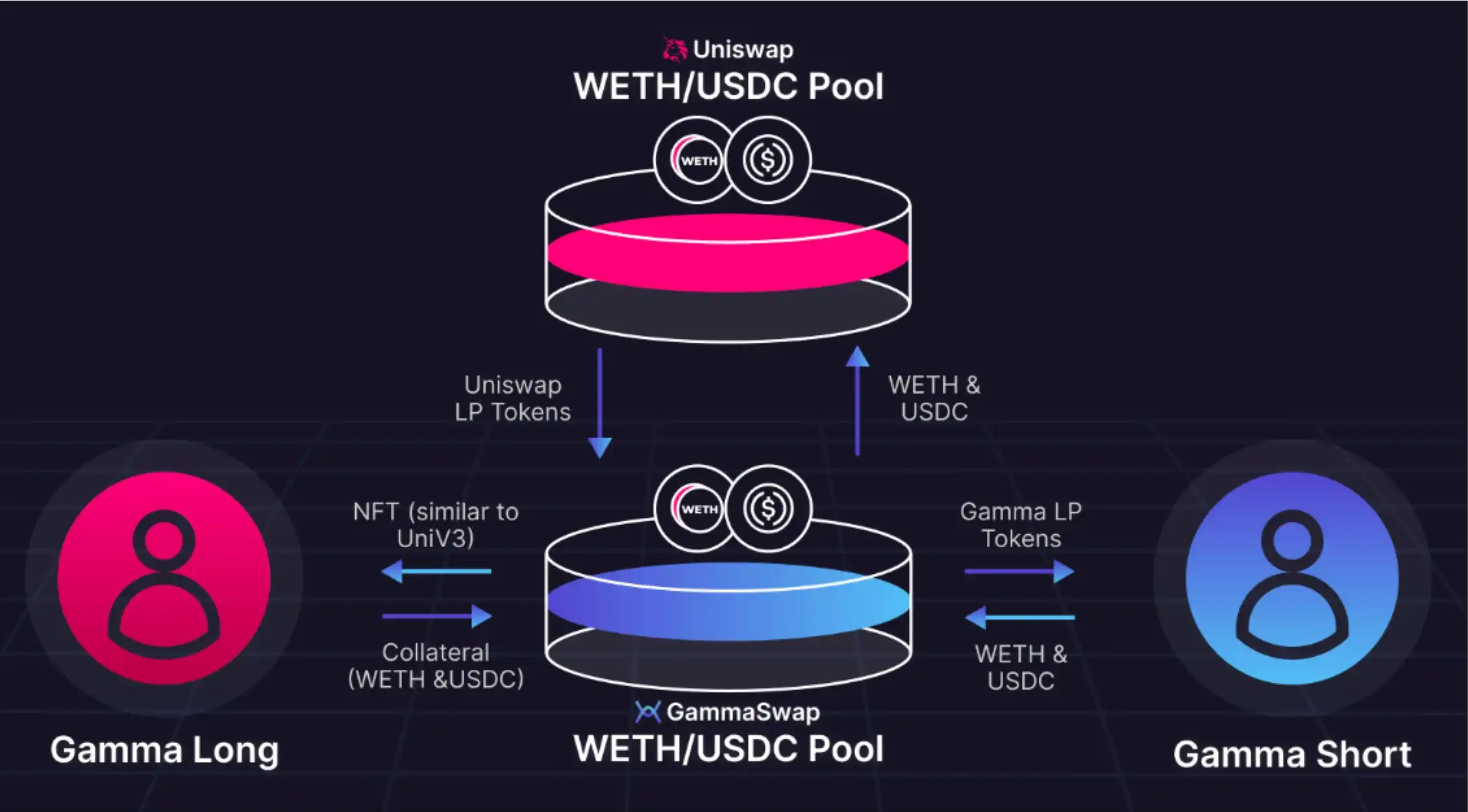 即将上线的Token 10个可以关注的新项目