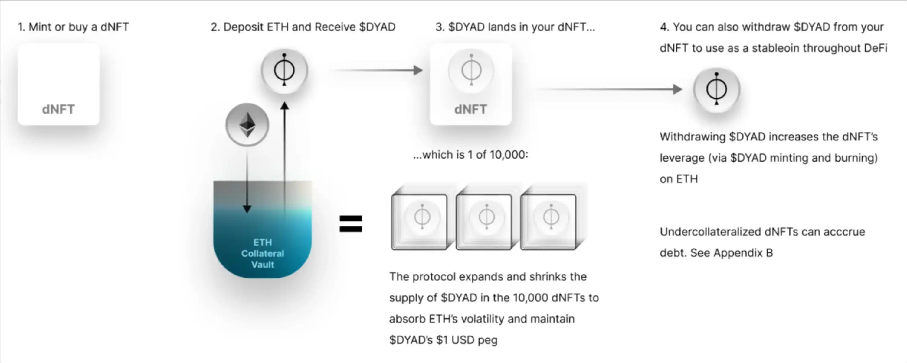 还都没有Token 10个可以关注的新项目