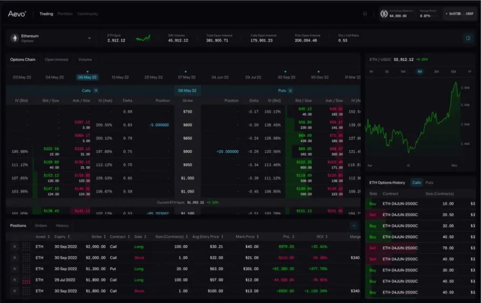 还都没有Token 10个可以关注的新项目