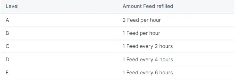 TwitFi：基於 Twitter，一種將社交與遊戲結合的新型 GameFi