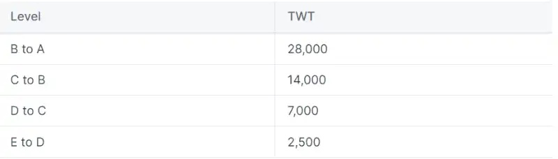 TwitFi：基於 Twitter，一種將社交與遊戲結合的新型 GameFi