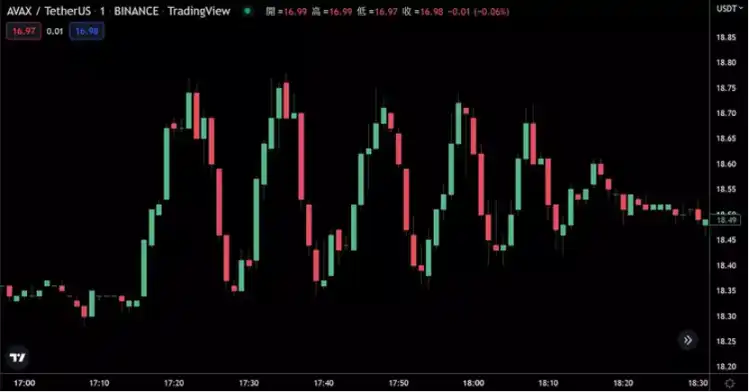 复盘8个常见的DeFi经济模型攻击案例