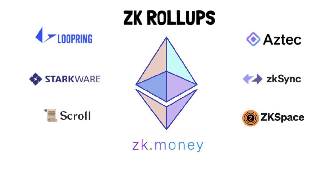 一文梳理2022年ZK-rollup的项目发展现状