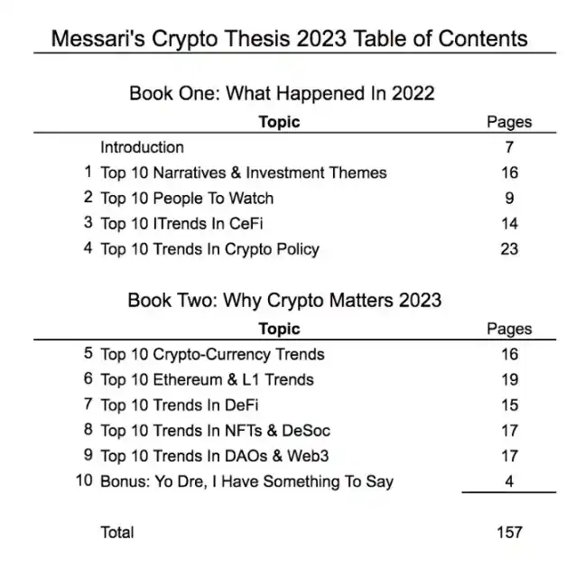 Messari年度加密报告 十大亮点总结