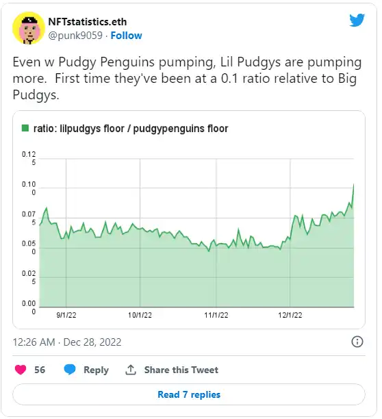 Floor price breaks 7, why can "Pudgy Penguins" NFT rise against the trend in the crypto winter?