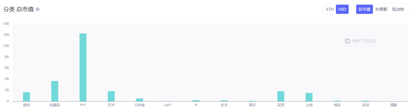 全面回顾NFT的2022：造神结束，细分开始