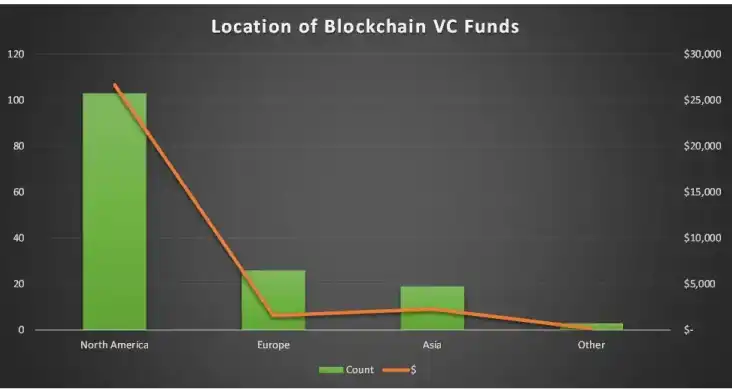 OP Research：2023 Crypto Nomad启航指南