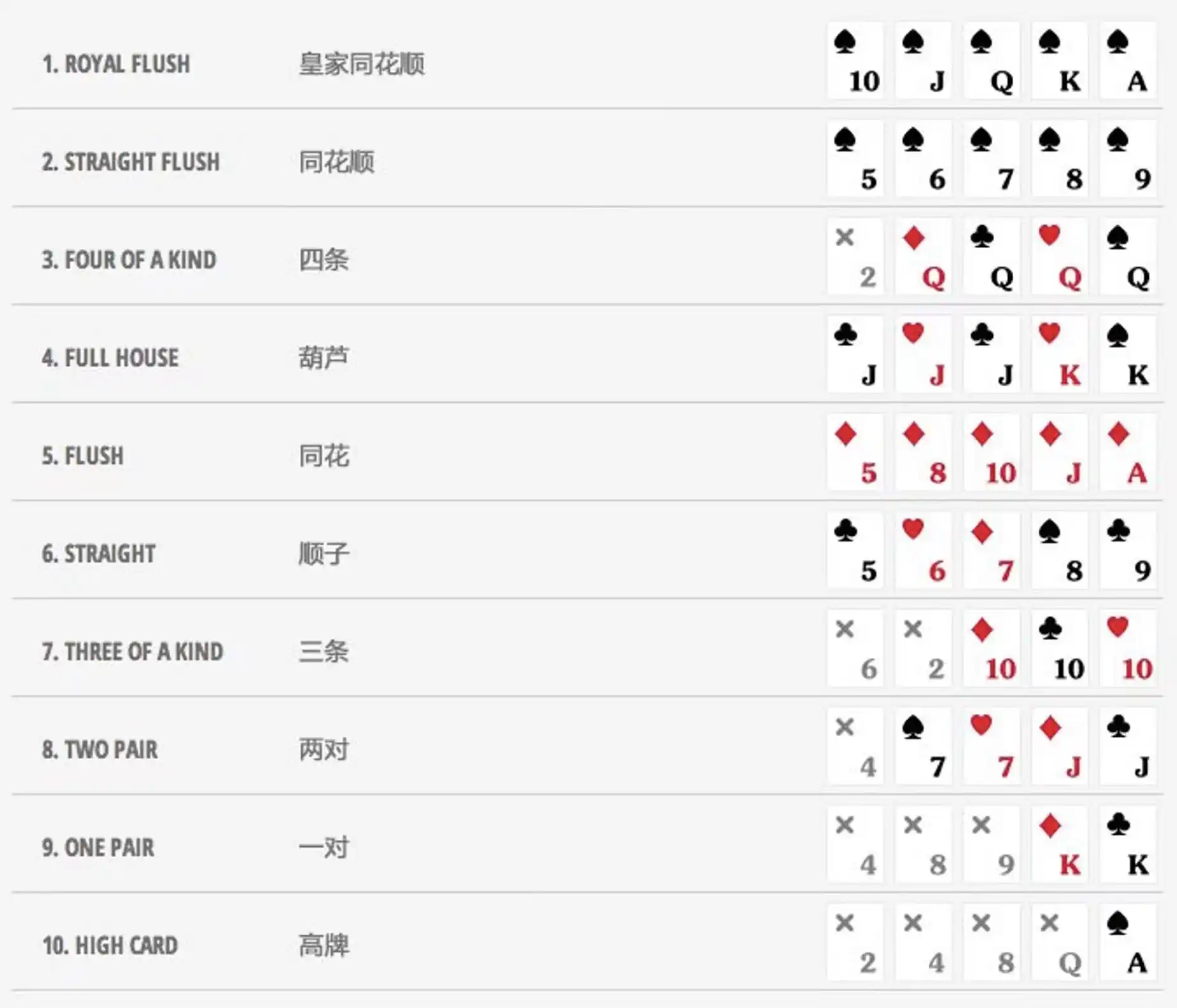 德州扑克类 GameFi 游戏对比分析