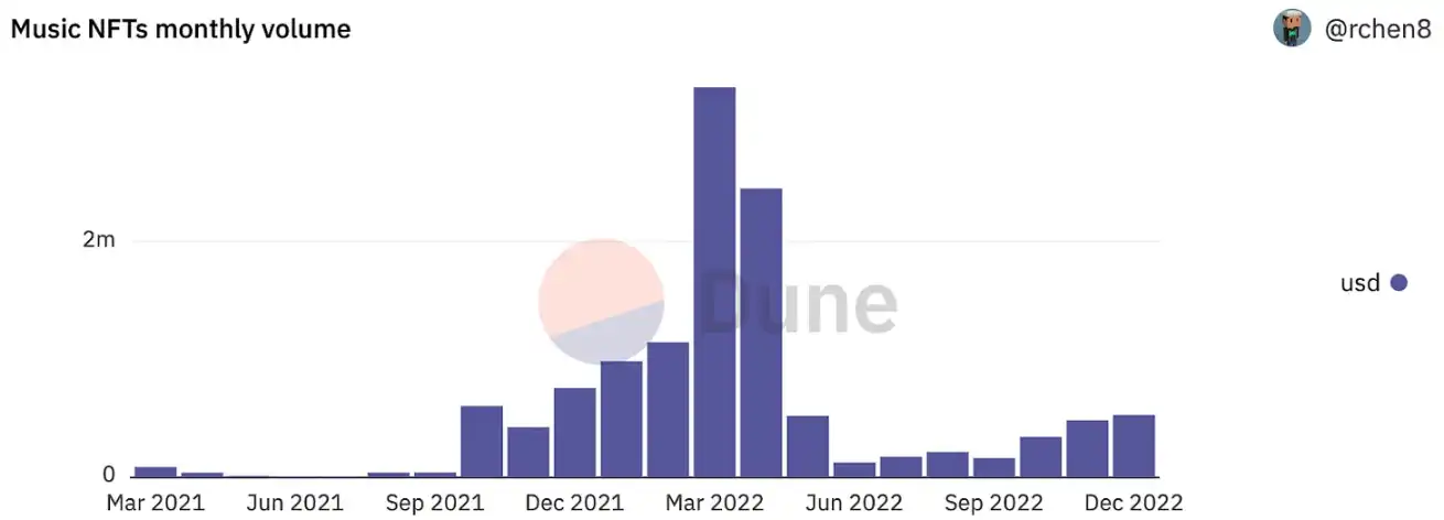 1confirmation 合夥人：我對 2023 年 Web3 產品的 3 個趨勢預測