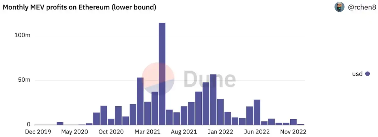 1confirmation 合夥人：我對 2023 年 Web3 產品的 3 個趨勢預測