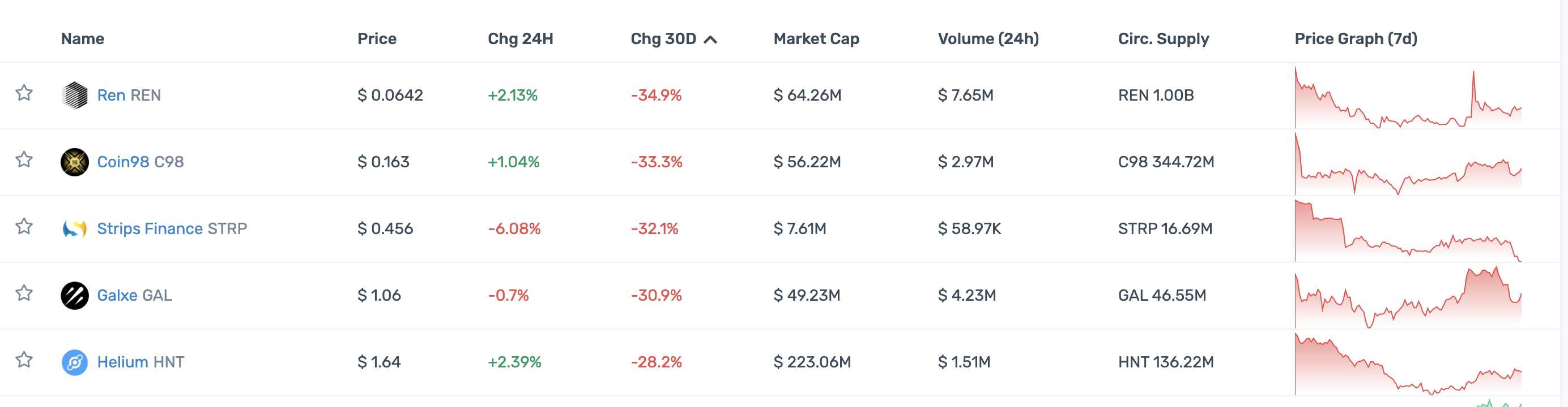 一览顶级加密投资机构Portfolio现状：多数已沦为Shitcoin