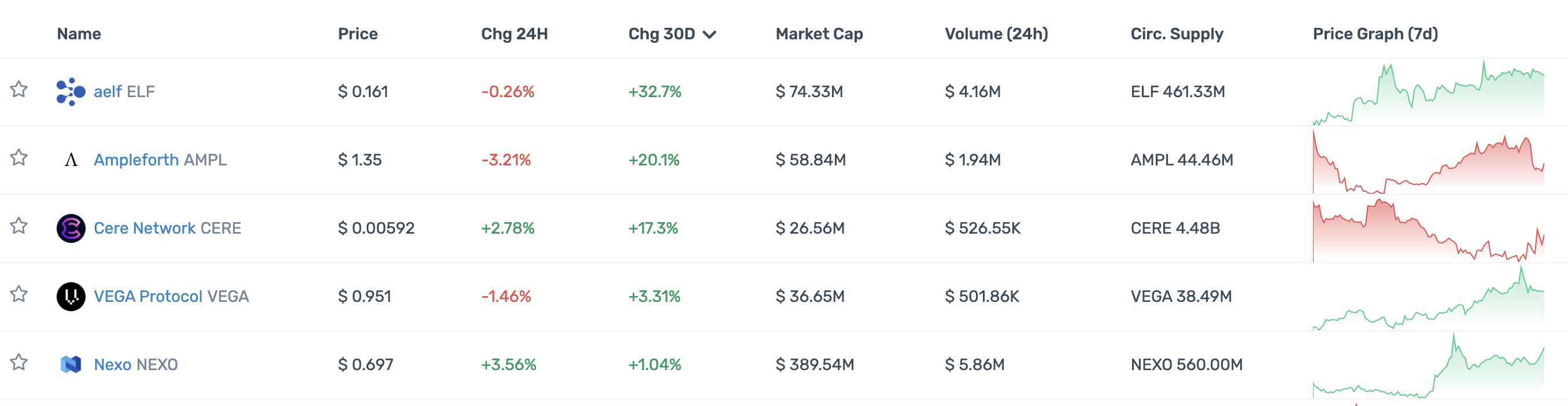 一览顶级加密投资机构Portfolio现状：多数已沦为Shitcoin