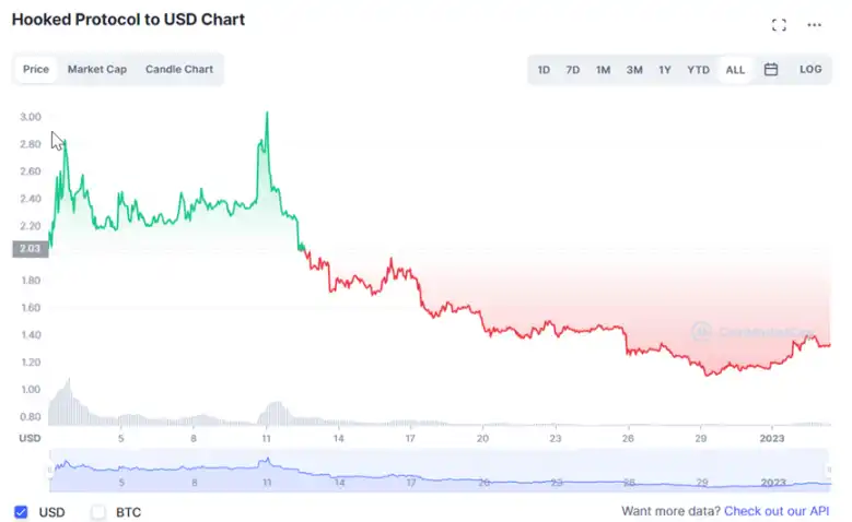 如何找到下一个 StepN？——从建立 X to Earn 分类体系开始