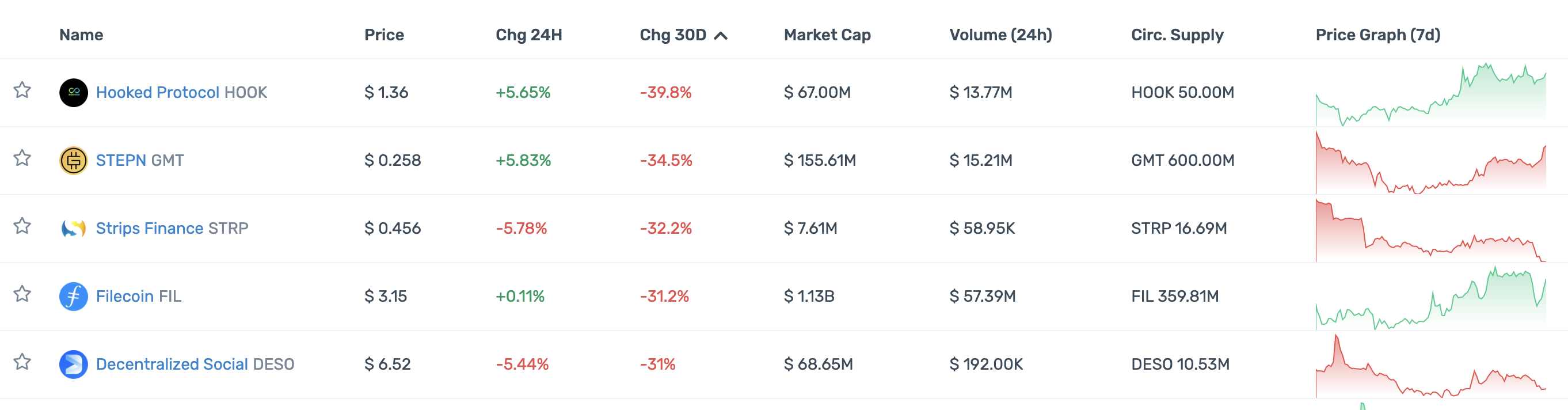 一览顶级加密投资机构Portfolio现状：多数已沦为Shitcoin