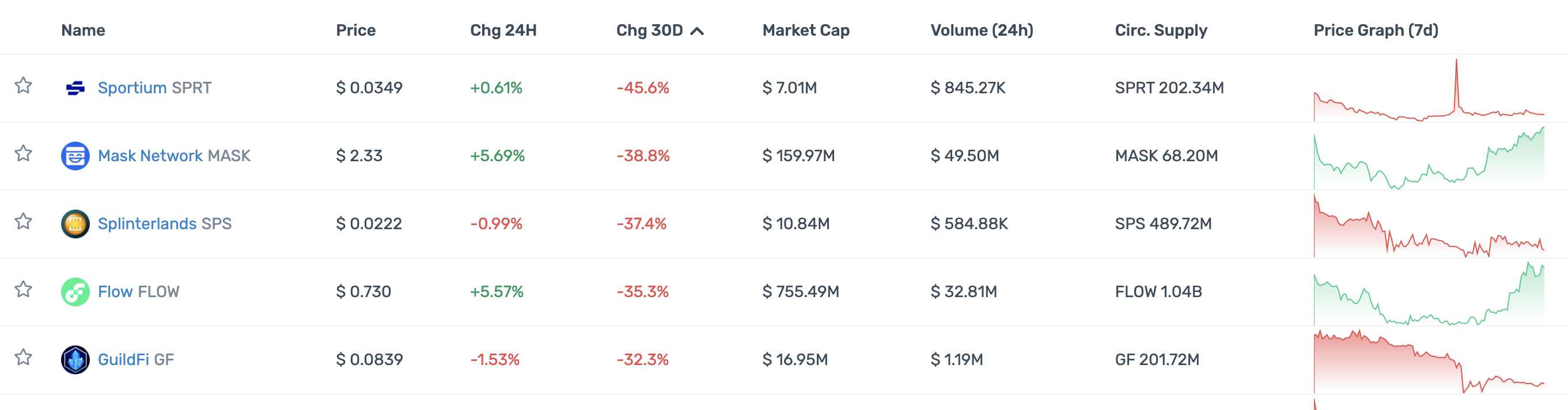 一览顶级加密投资机构Portfolio现状：多数已沦为Shitcoin