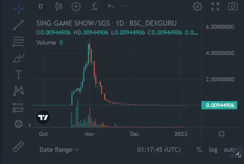 如何找到下一个 StepN？——从建立 X to Earn 分类体系开始