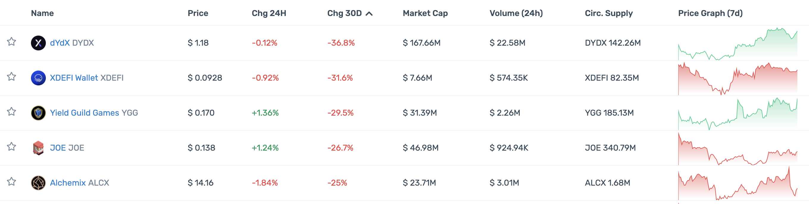 一览顶级加密投资机构Portfolio现状：多数已沦为Shitcoin