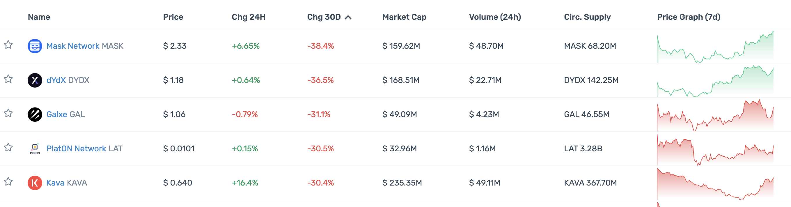 一览顶级加密投资机构Portfolio现状：多数已沦为Shitcoin