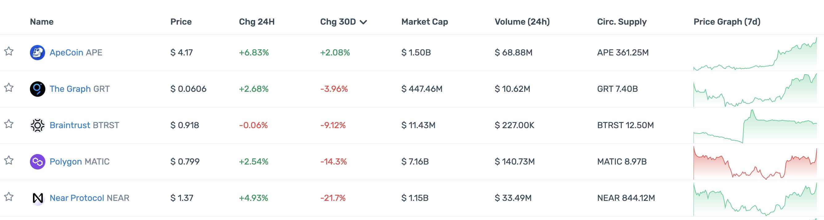 一览顶级加密投资机构Portfolio现状：多数已沦为Shitcoin