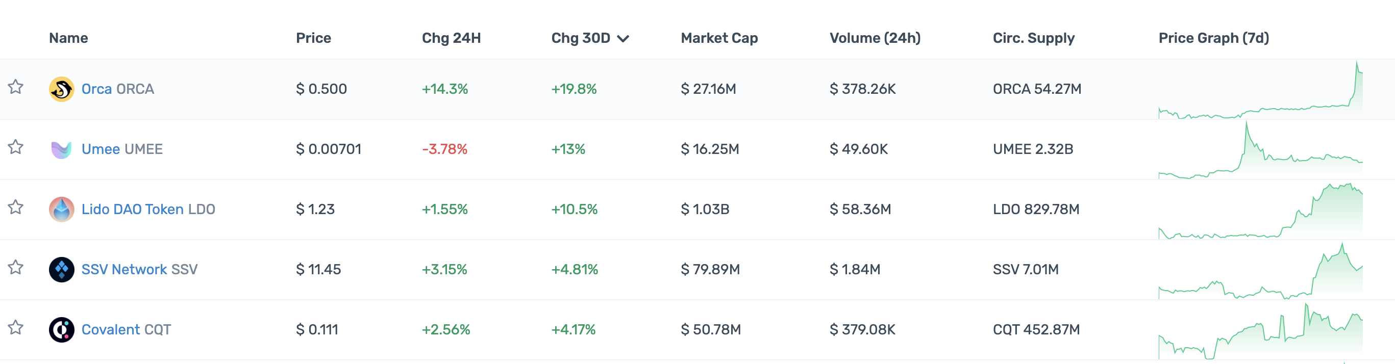 一览顶级加密投资机构Portfolio现状：多数已沦为Shitcoin