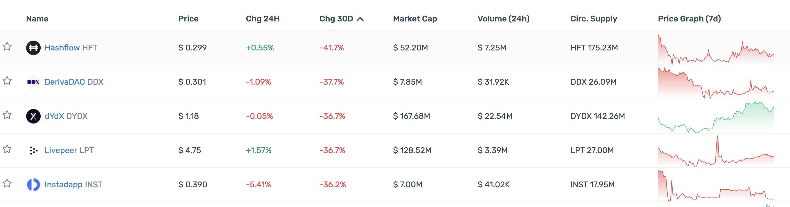 一览顶级加密投资机构Portfolio现状：多数已沦为Shitcoin