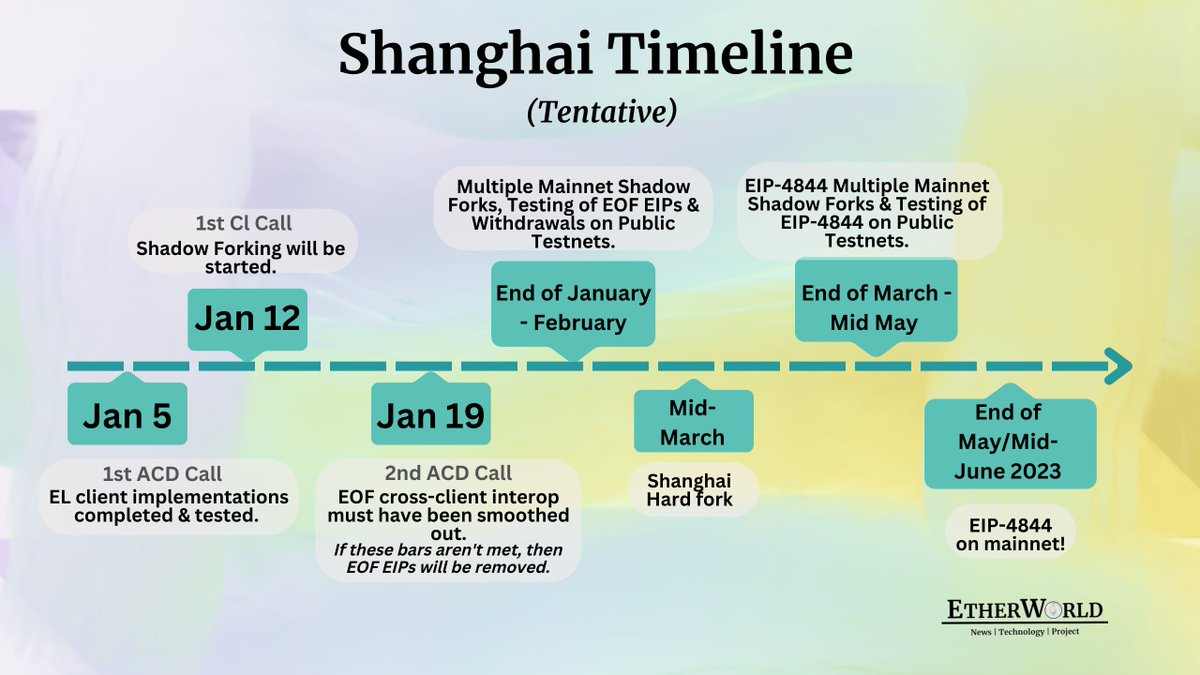 以太坊上海升级临近，流动性质押产品成为今年第一个叙事？