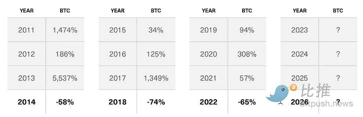 Bitwise：对2023年加密行业的10个预测