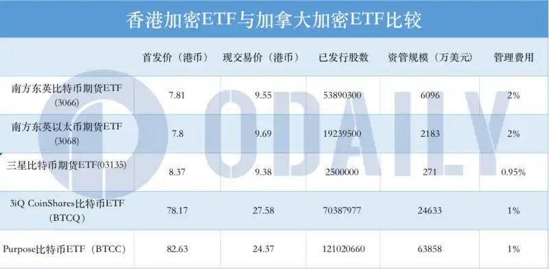 这两只港交所ETF在1月份表现如何？